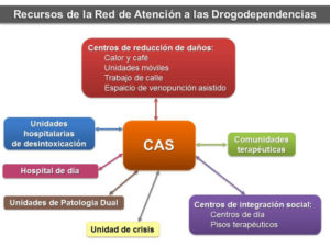 Red Asistencial Desintoxicación Adicciones Catalunya